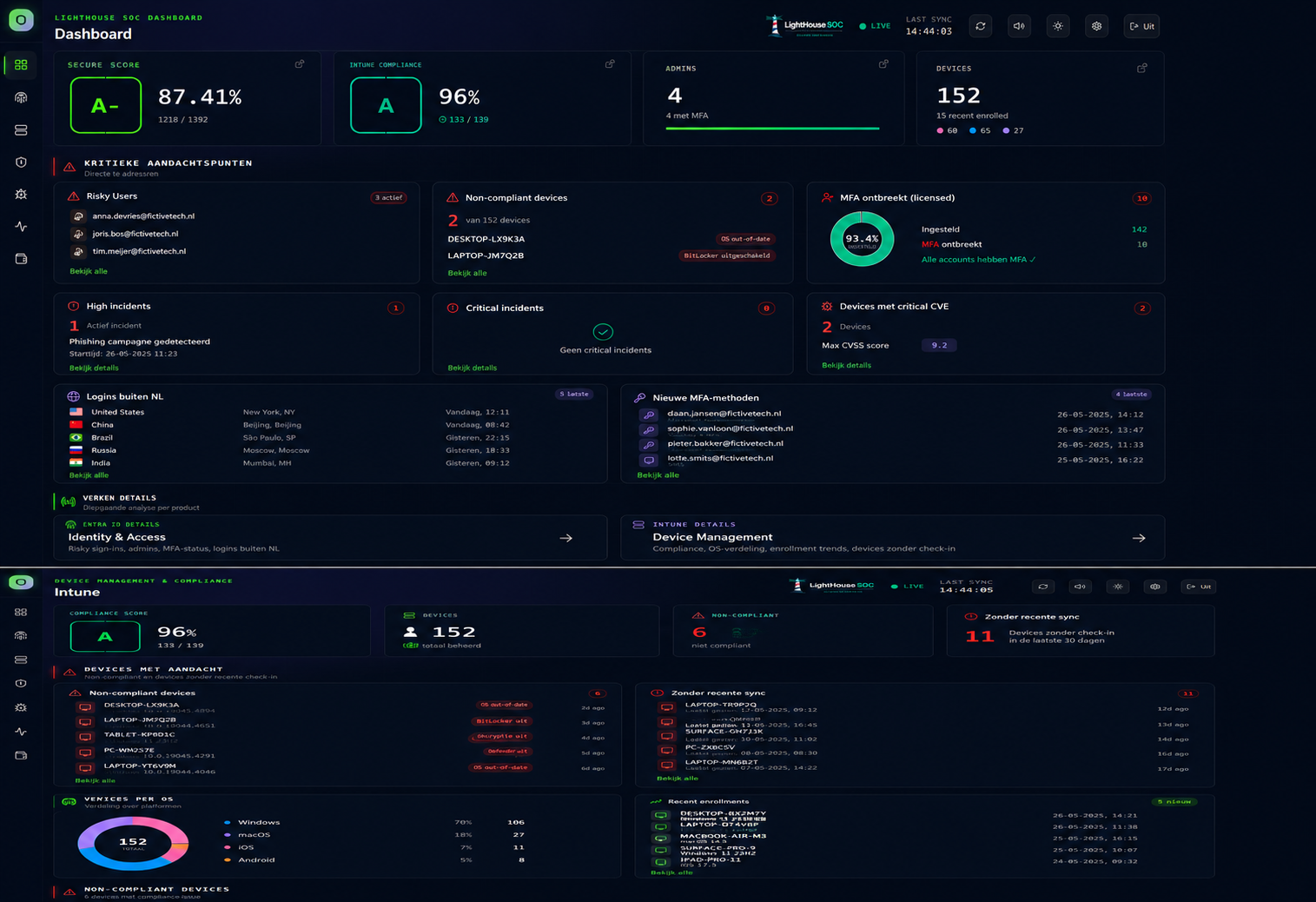 LightHouse SOC dashboard